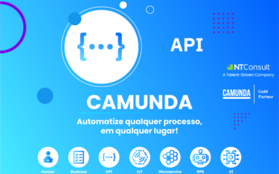 APIs: importância, conceitos e aplicação