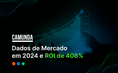 ROI de 408% – Dados do Mercado de Camunda em 2024
